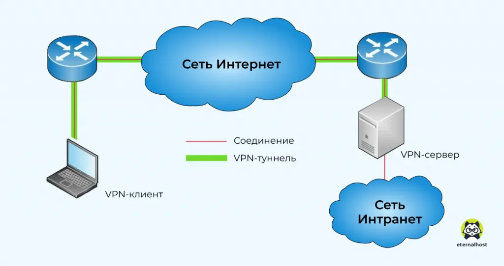 Poluchenie-udalennogo-dostupa-k-korporativnoj-seti.png