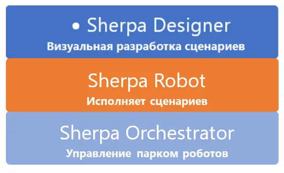 sherpa_prezent_komponents.png