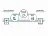 Управление операциями HPE